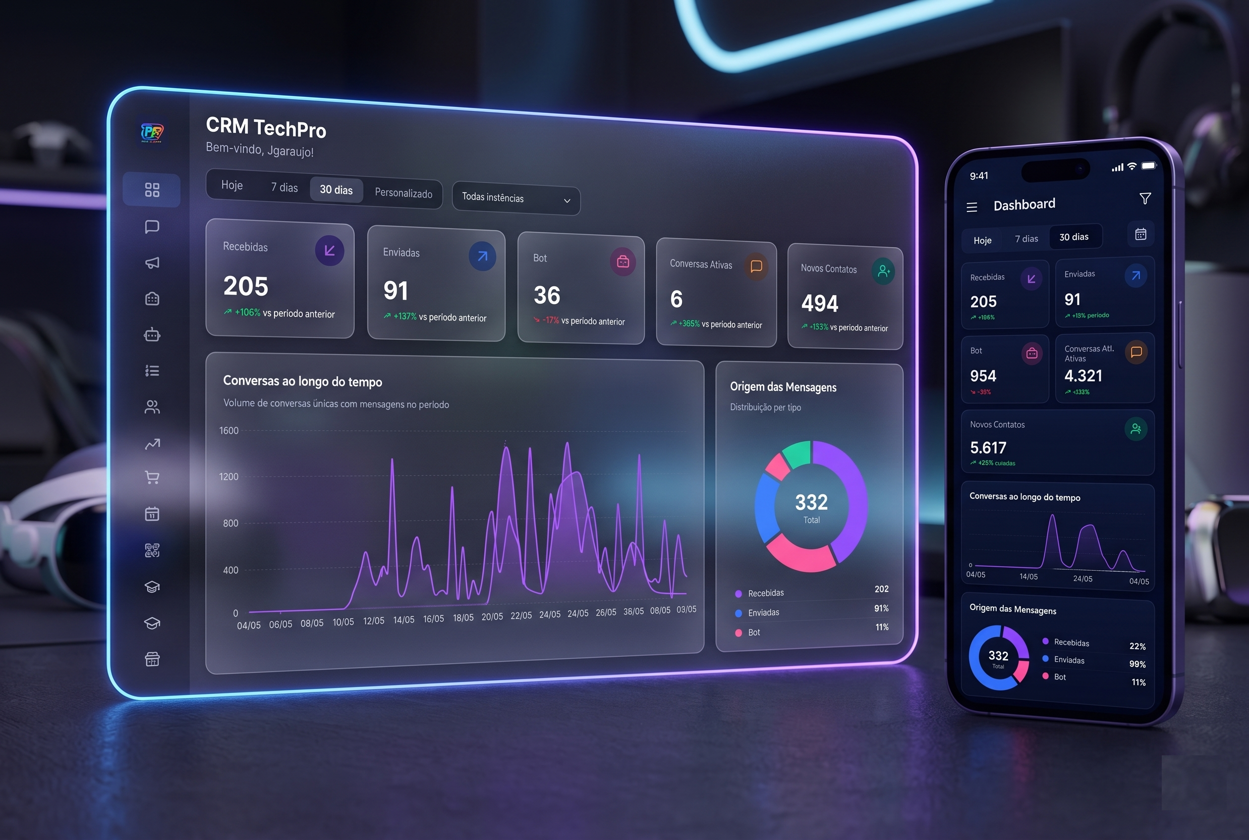 CRM TechPro Dashboard e Visualização Mobile